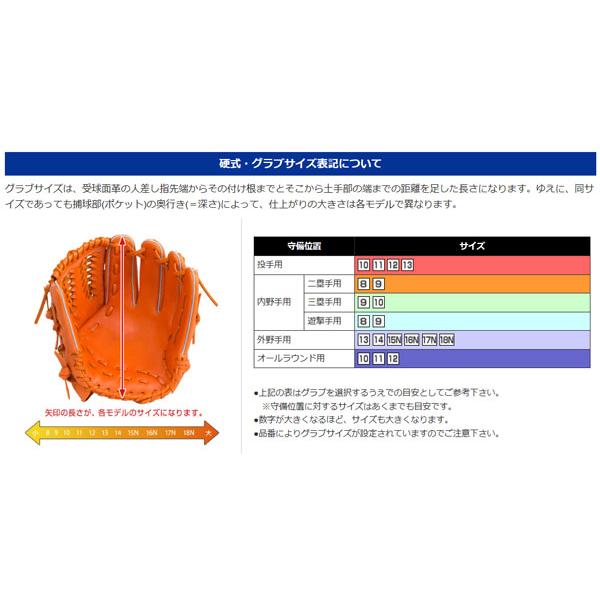 MIZUNO（ミズノ） ポイント10倍 2023春夏 ミズノプロ 硬式用 5DNA