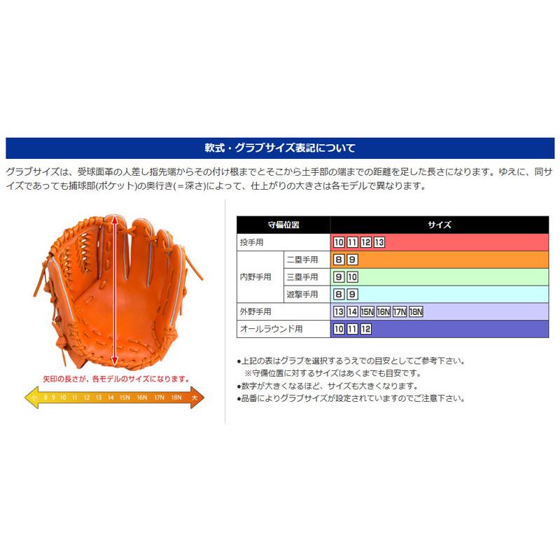 2022秋冬 ミズノ MIZUNO グローバルエリート GLOBAL ELITE 軟式用グラブ Hselection SIGNA POWER LAYERタイプ 内野手用 1AJGR27623 70 限定モデル 野球 グローブ｜ishidasports｜07