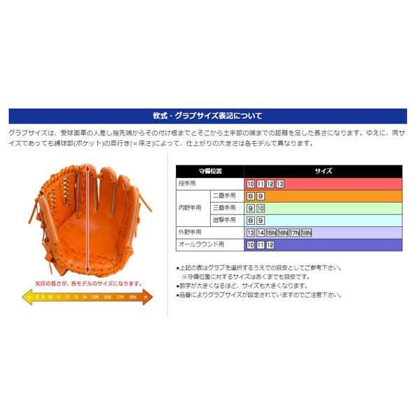 MIZUNO ポイント10倍 2024秋冬 ミズノプロ 軟式用 CRAFTED MIZUNO ポイント10倍 2024秋冬 ミズノプロ 軟式用 CRAFTED