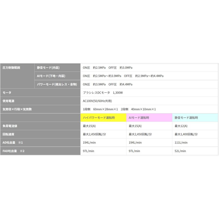 マックス エアチャック44K(TT05022)付 MAX 高圧エアコンプレッサ マックス エアチャック44K(TT05022)付 MAX 高圧エアコンプレッサ