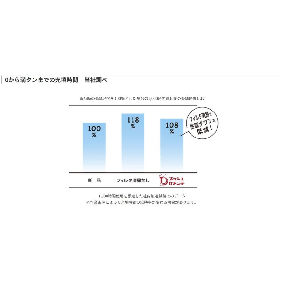 マックス（MAX） 高圧エアコンプレッサ AK-HL1310E2 高圧取出口2個/常
