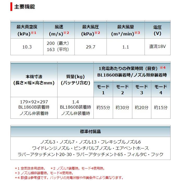 マキタ 18V 充電式エアダスタ AS180DZ 本体のみ(バッテリ・充電器・ケース別売)｜ishikana｜11