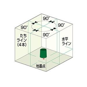 ムラテックKDS　高輝度グリーンレーザー墨出器　ATL-66RG　本体のみ｜ishikana｜02