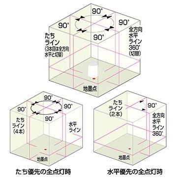 ムラテックKDS 高輝度レーザー墨出器 ATL-96 フルライン 本体のみ