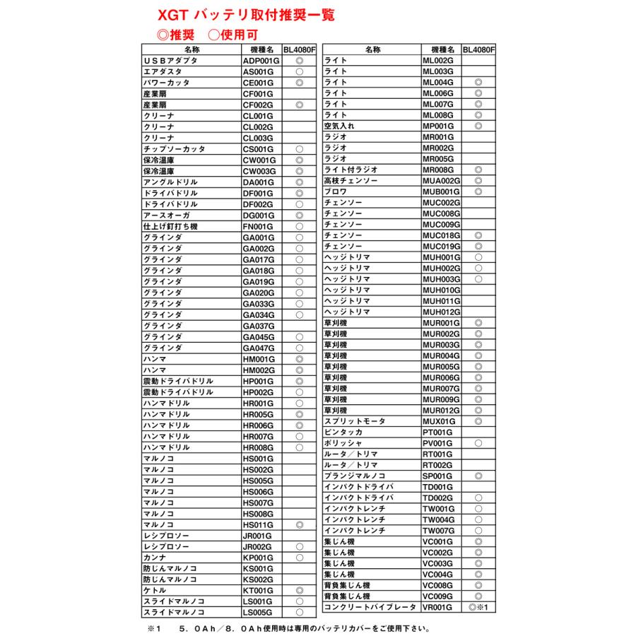 マキタ リチウムイオンバッテリ 40Vmax 8.0Ah BL4080F 残量表示付 A-73368 XGT｜ishikana｜02