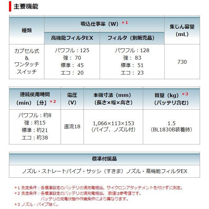マキタ 18V 充電式クリーナ CL284FDRFO オリーブ (バッテリBL1830B・充電器DC18RF付) カプセル式集じん＆ワンタッチスイッチの画像