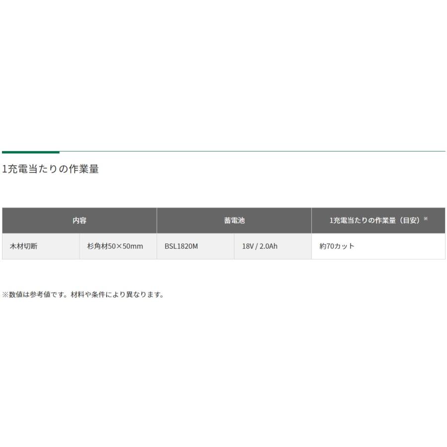 ハイコーキ 18V コードレスポールソー CSP1820DA(NN) 本体のみ(リチウムイオン電池・急速充電器別売) 【エンジンチェーンソ】