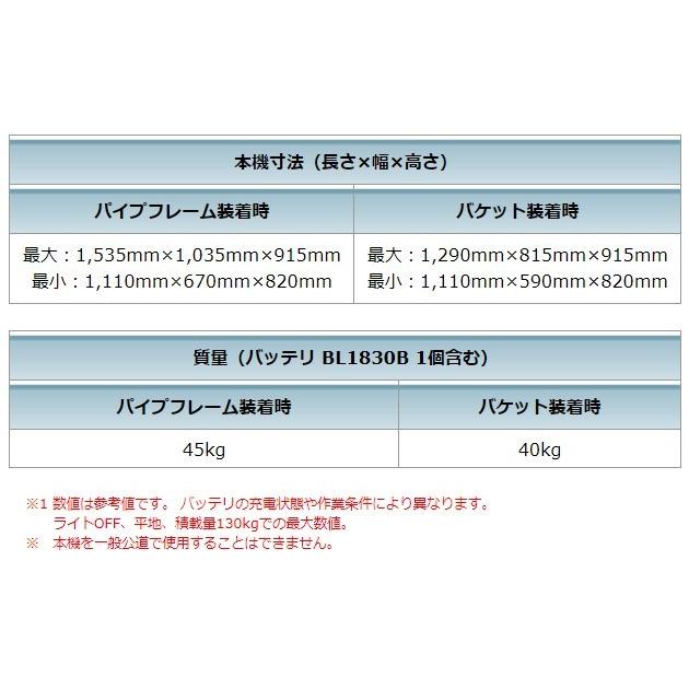 マキタ 18V 充電式運搬車 パイプフレームセット品付 CU180DZN 反射板(リフレクタ)付 ＋ A-65470 パワーソースキット1 A-61226｜ishikana｜11
