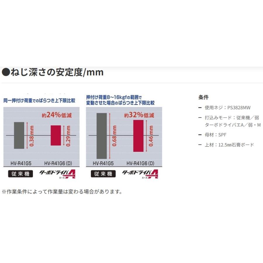 マックス MAX 高圧 ターボドライバエース HV-R41G6(D)-R マイ マックス MAX 高圧 ターボドライバエース HV-R41G6(D)-R マイ