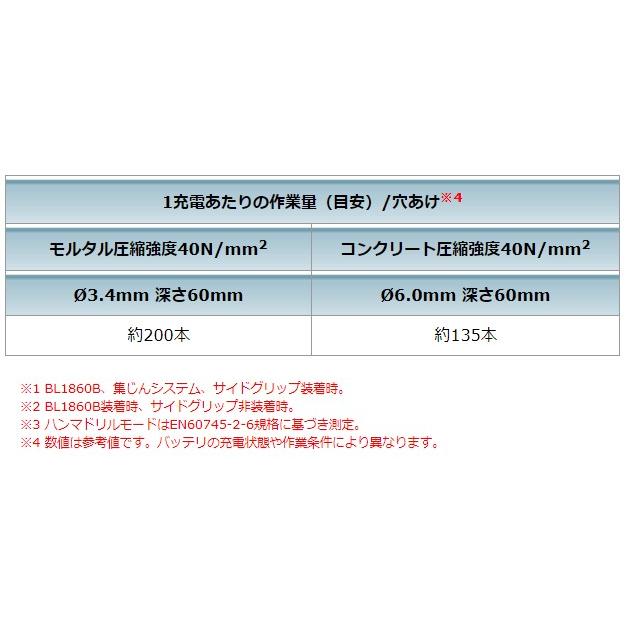 マキタ 18V 18mm充電式ハンマドリル HR183DZK 本体のみ(ケース付/バッテリ・充電器別売)｜ishikana｜12