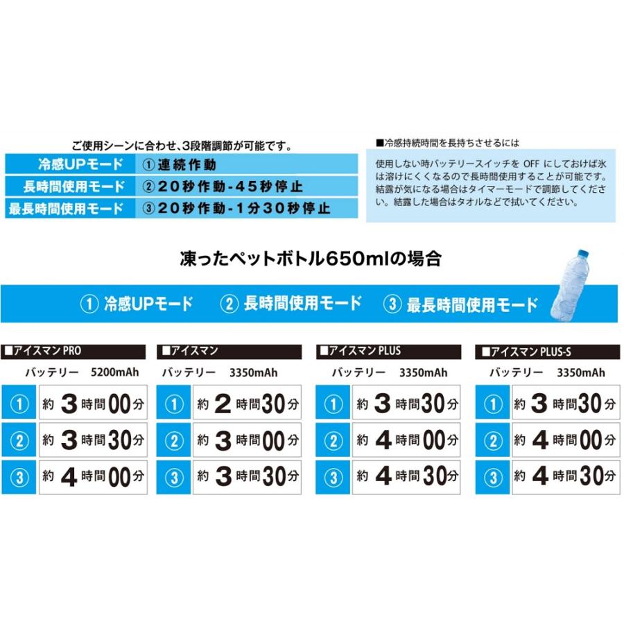 山真製鋸 アイスマンベスト PRO ブラック ICMP2-BLV-SET｜ishikana｜08