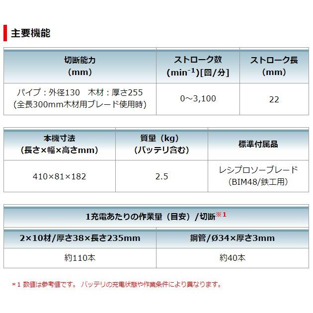 マキタ 18V 充電式レシプロソー JR189DZ 本体のみ(バッテリ・充電器・ケース・レシプロ刃別売)｜ishikana｜06