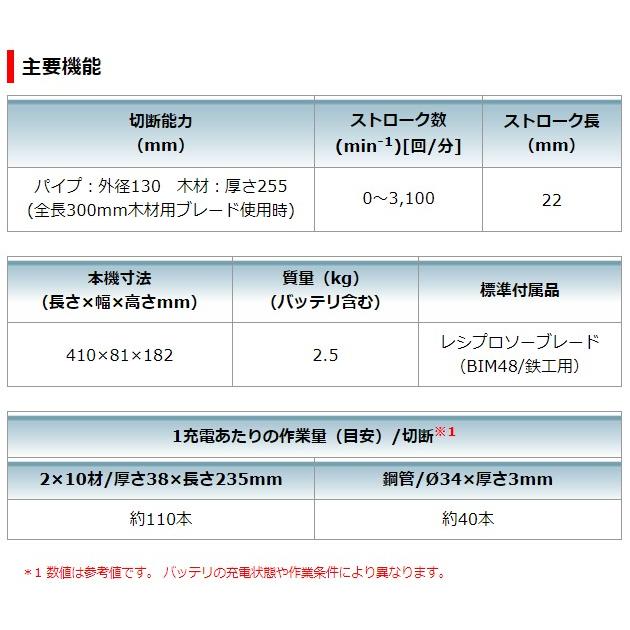 マキタ ケース付 18V 充電式レシプロソー JR189DZ 本体のみ マキタ ケース付 18V 充電式レシプロソー JR189DZ 本体のみ