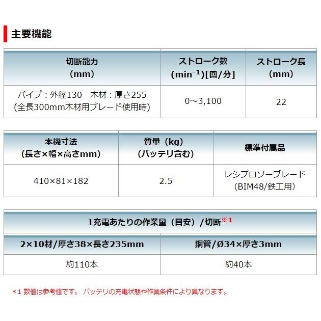 ケース付 マキタ 18V 充電式レシプロソー JR189DZ 本体のみ(バッテリ・充電器・レシプロ刃別売)｜ishikana｜06