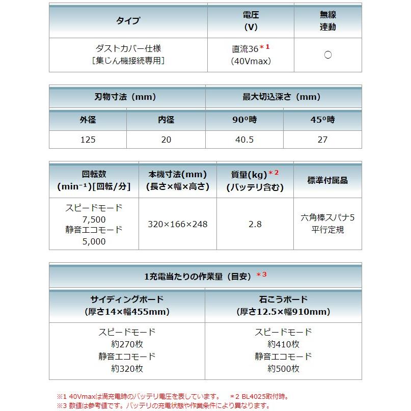マキタ 40Vmax 125mm充電式防じんマルノコ 逆勝手仕様 KS003GZ マキタ 40Vmax 125mm充電式防じんマルノコ 逆勝手仕様 KS003GZ