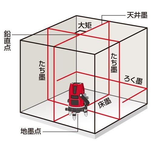 マックス（MAX） レーザ墨出器 ジンバル式 LA-505 LZ90072 : 石田金物