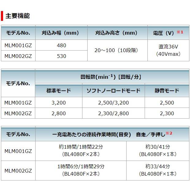 マキタ 40Vmax 充電式芝刈機 MLM001GZ 本体のみ(バッテリ・充電 マキタ 40Vmax 充電式芝刈機 MLM001GZ 本体のみ(バッテリ・充電