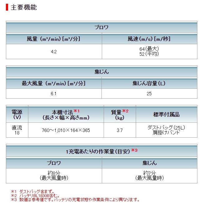 マキタ 18V 充電式ブロワ集じん機 MUB187DWF (バッテリBL1830B×1 マキタ 18V 充電式ブロワ集じん機 MUB187DWF (バッテリBL1830B×1