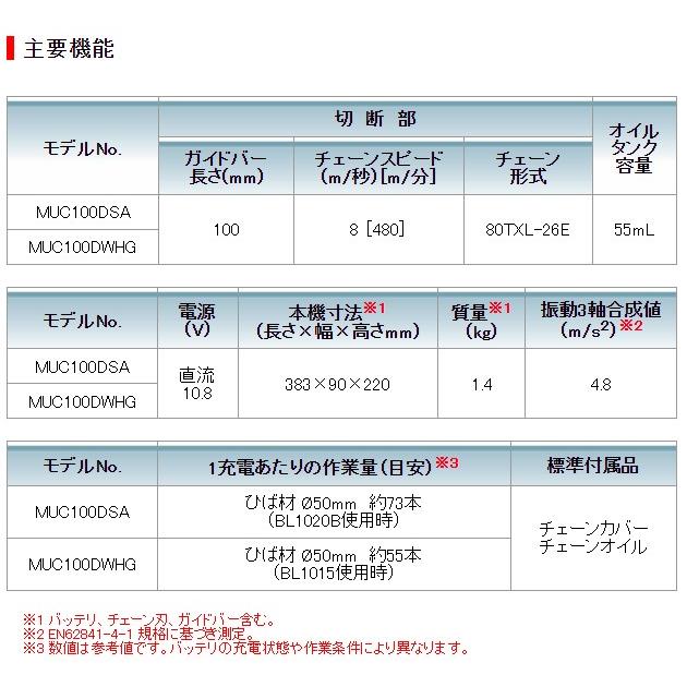 マキタ 10.8Vスライド式 充電式ハンディソー MUC100DWHG マキタ 10.8Vスライド式 充電式ハンディソー MUC100DWHG
