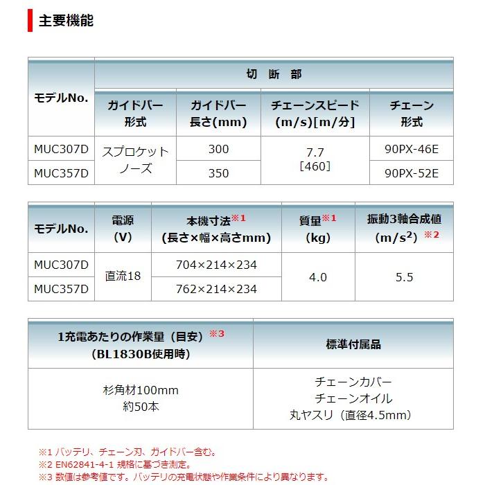 マキタ 18V 充電式チェンソー 300mm MUC307DZ 本体のみ(バッテリ マキタ 18V 充電式チェンソー 300mm MUC307DZ 本体のみ(バッテリ