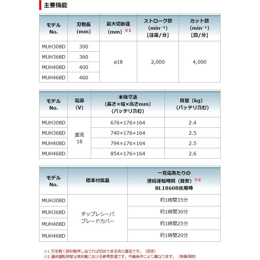 マキタ 18V 充電式ヘッジトリマ MUH308DRG (バッテリBL1860B×1本・充電器DC18RF付) 刃物長300mm 偏角拝み刃仕様 コンパクトブラシレスヘッジ - 7