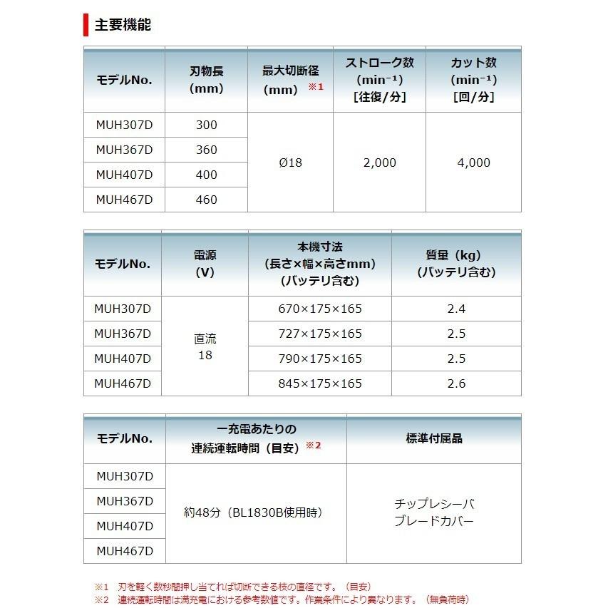 マキタ 18V 充電式生垣バリカン MUH367DZ 本体のみ(バッテリ マキタ 18V 充電式生垣バリカン MUH367DZ 本体のみ(バッテリ