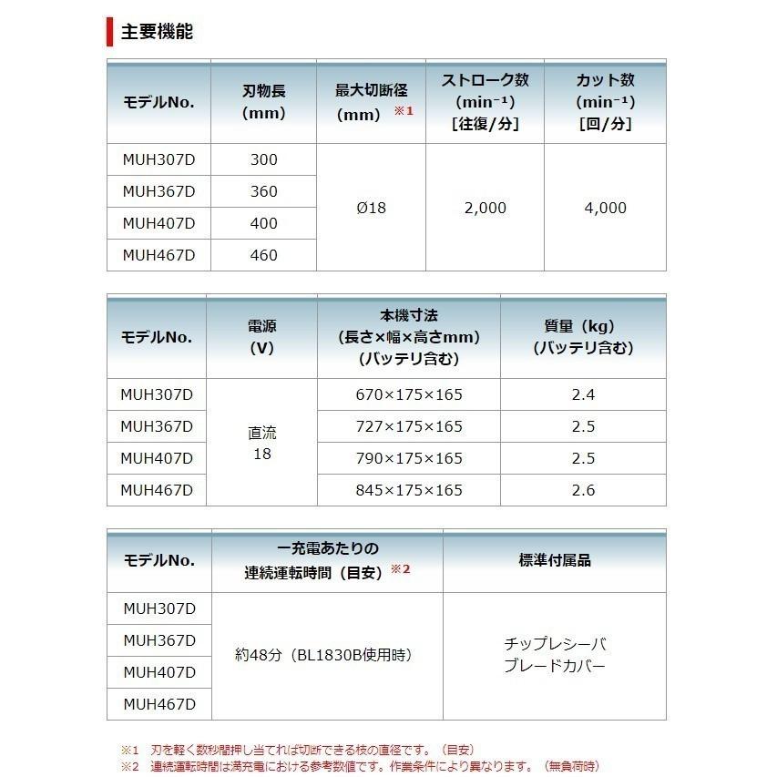 マキタ 18V 充電式生垣バリカン MUH467DZ 本体のみ(バッテリ・充電器