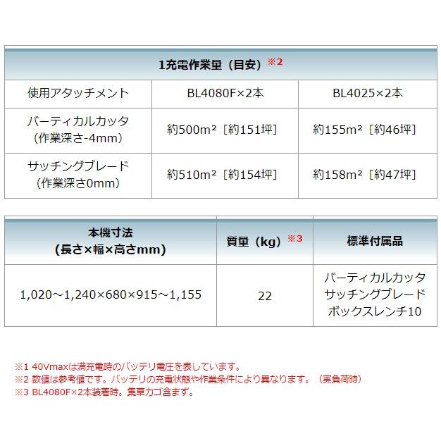 マキタ 40Vmax 充電式スカリファイヤ MUV001GZ 本体のみ マキタ 40Vmax 充電式スカリファイヤ MUV001GZ 本体のみ