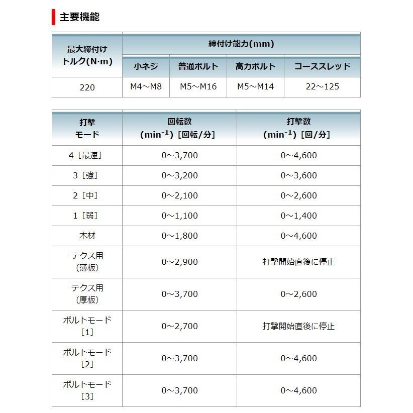 マキタ 40Vmax 充電式インパクトドライバ TD002GDXFY フレッシュイエロー (バッテリBL4025×2本・充電器DC40RA・ケース付)｜ishikana｜14