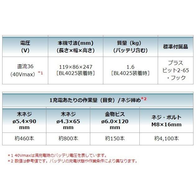 マキタ 40Vmax 充電式インパクトドライバ TD002GRDXB 黒 マキタ 40Vmax 充電式インパクトドライバ TD002GRDXB 黒