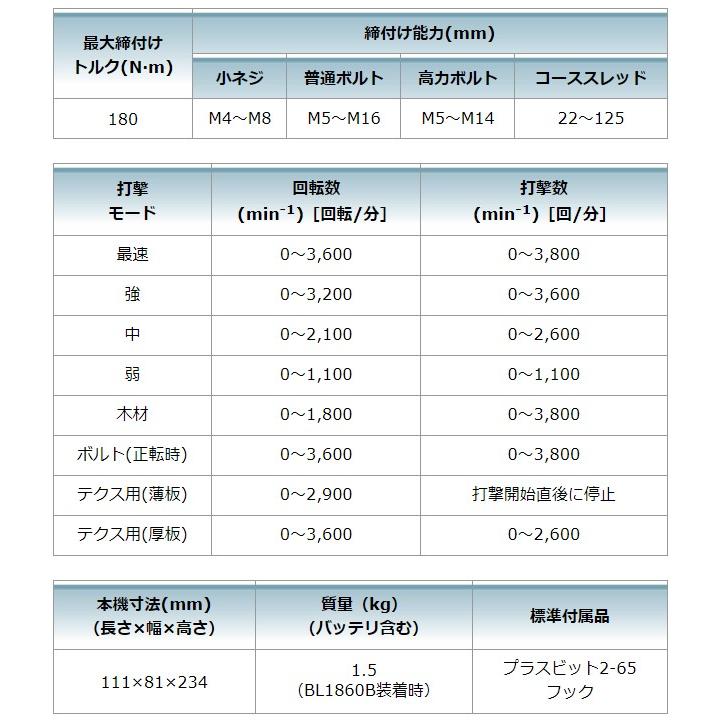18V 充電式インパクトドライバ TD173DXB 【hammer】 黒 (バッテリBL1860B×2本・ケース付/充電式別売)