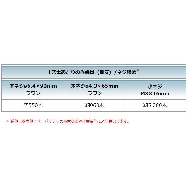 18V 充電式インパクトドライバ TD173DXB 【hammer】 黒 (バッテリBL1860B×2本・ケース付/充電式別売)
