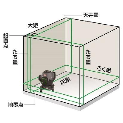 マックス（MAX） グリーンレーザ墨出器 LA-C81DG-Dセット 本体＋受光器