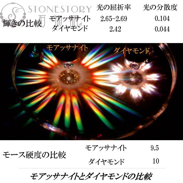 ネックレス レディース モアサナイト 1ct 金属アレルギー対応 S925純銀チェーン 贅沢な高級感 プレゼントに最適の画像