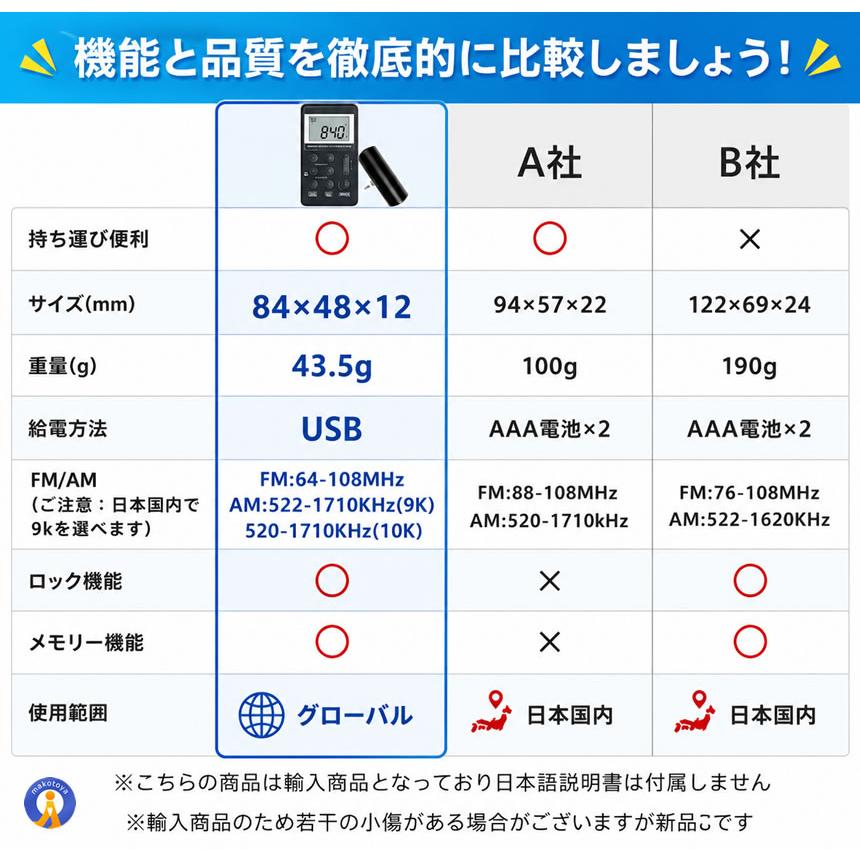 ポケットラジオ 充電式 小型 USB AM FM ワイドFM対応 メモリー機能