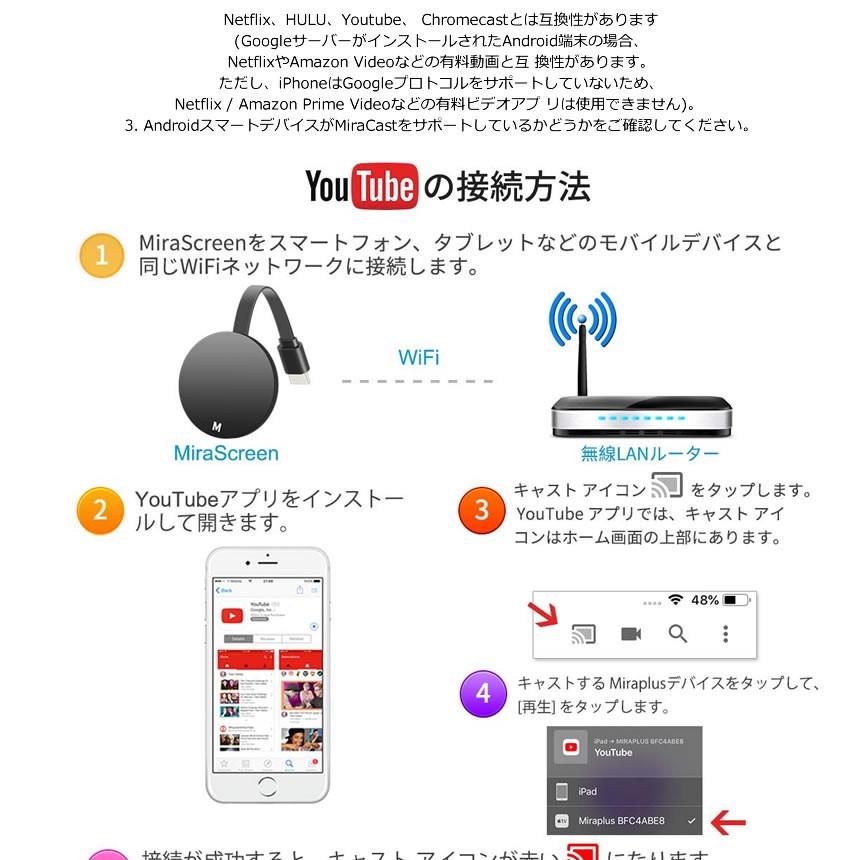 Hdmiミラキャスト ドングルレシーバー クロムキャスト モード切り替え不要 ワイヤレスドングル 無線 スマホ 動画 テレビ Smattv Mg03 1a Com Shot 通販 Yahoo ショッピング