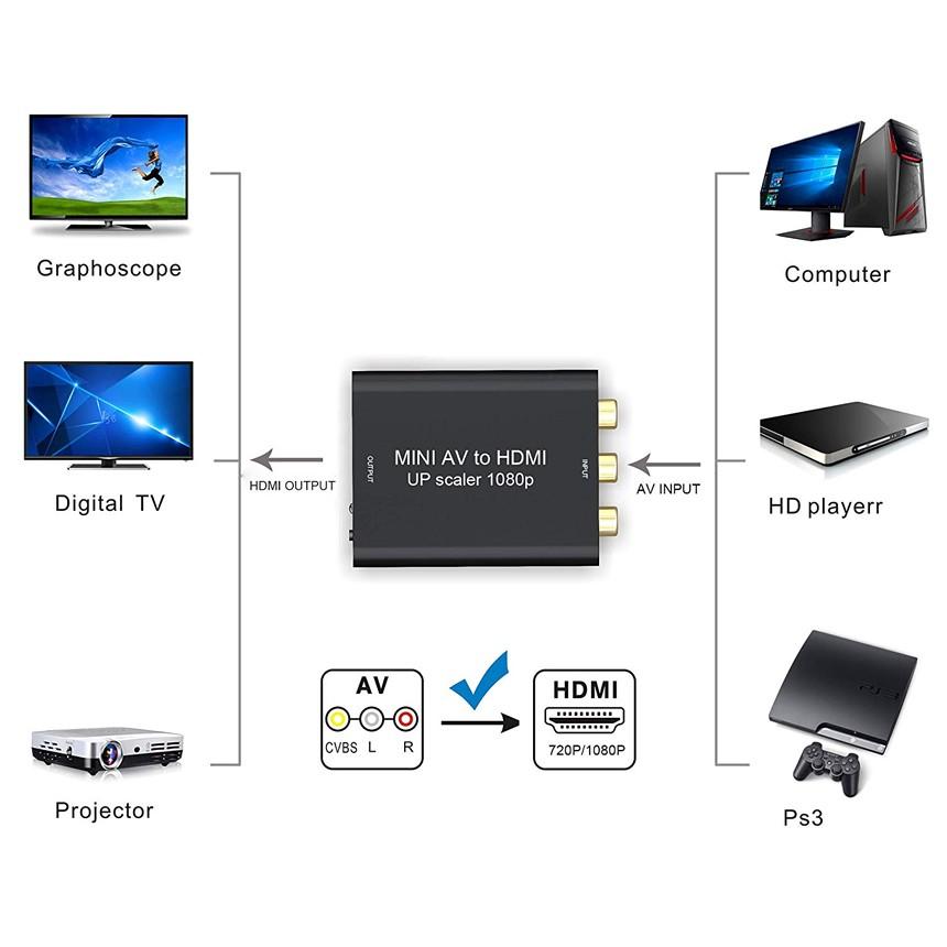 Av To Hdmi 変換 コンバーター Rca To Hdmi変換コンバーター Ps3 Av To Hdmi 変換器 Upgrade Mg09 99a Com Shot 通販 Yahoo ショッピング