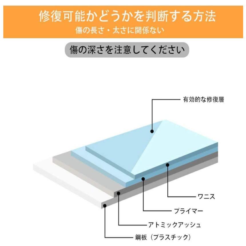 車用スクラッチ 修復メンテナンス 擦り傷車 擦り傷消し カー修理キット1枚 Maho S Ki08 50a Com Shot 通販 Yahoo ショッピング