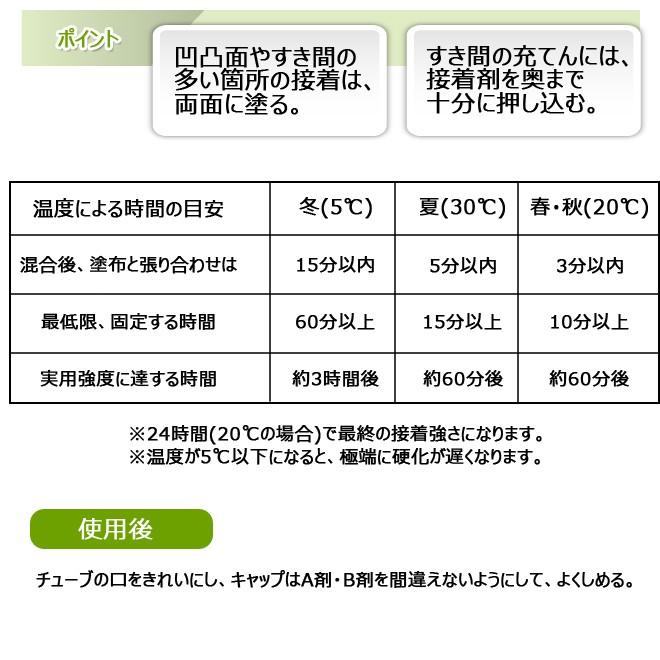 表札接着に ボンドクイックメンダー 【エポキシ接着剤】【コニシ