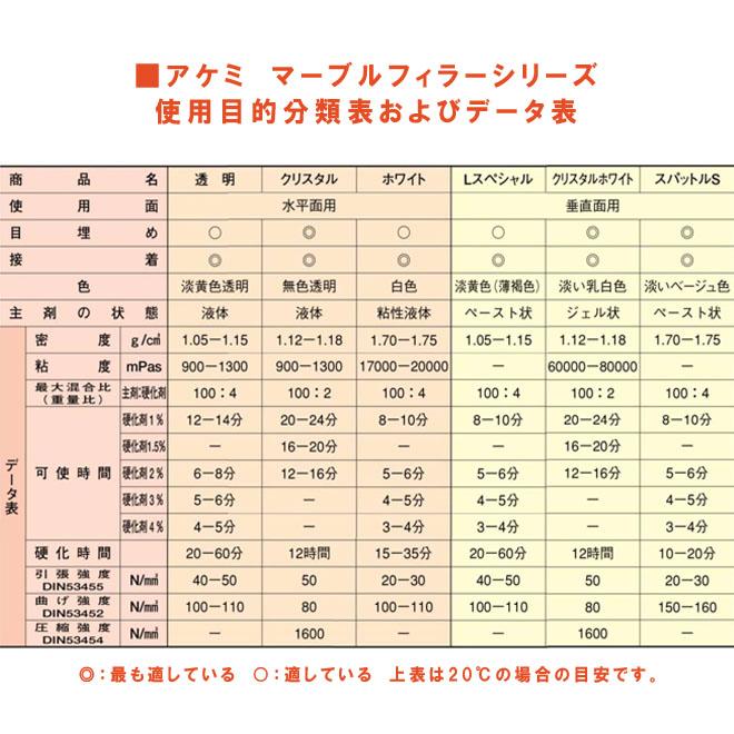 アケミ 着色ペースト 緑 11006 30ml x 8本 AKEMI 石材用 充填 アケミ 着色ペースト 緑 11006 30ml x 8本 AKEMI 石材用 充填