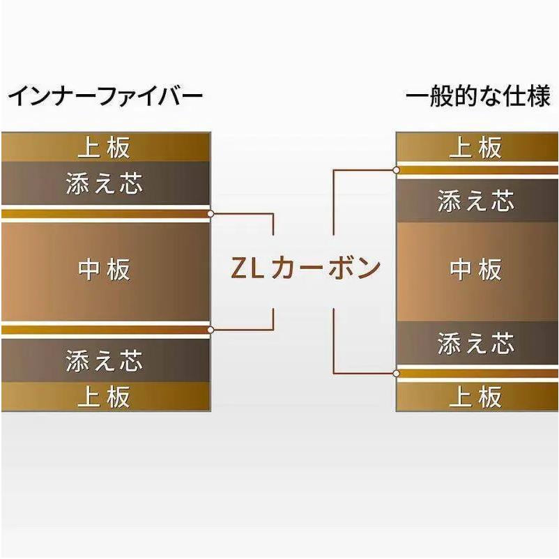 バタフライ（Butterfly） インナーフォース レイヤー ZLC 36681 36682