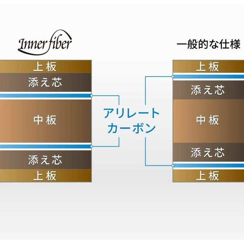 バタフライ オフチャロフ インナーフォース ALC 卓球ラケット 最安値 全国送料無料_2