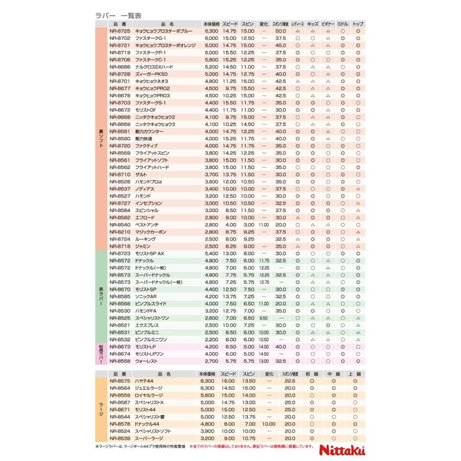 ニッタク Nittaku  ジュエルラージ ラージボール用卓球ラバー NR-8564 最安値 全国送料無料｜ishispojp｜02