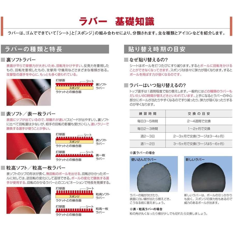 新規購入 ニッタク Nittaku 卓球 ラバー スーパードナックル 表ソフト 変化系 Nr 8573 最安値 全国送料無料 Wantannas Go Id