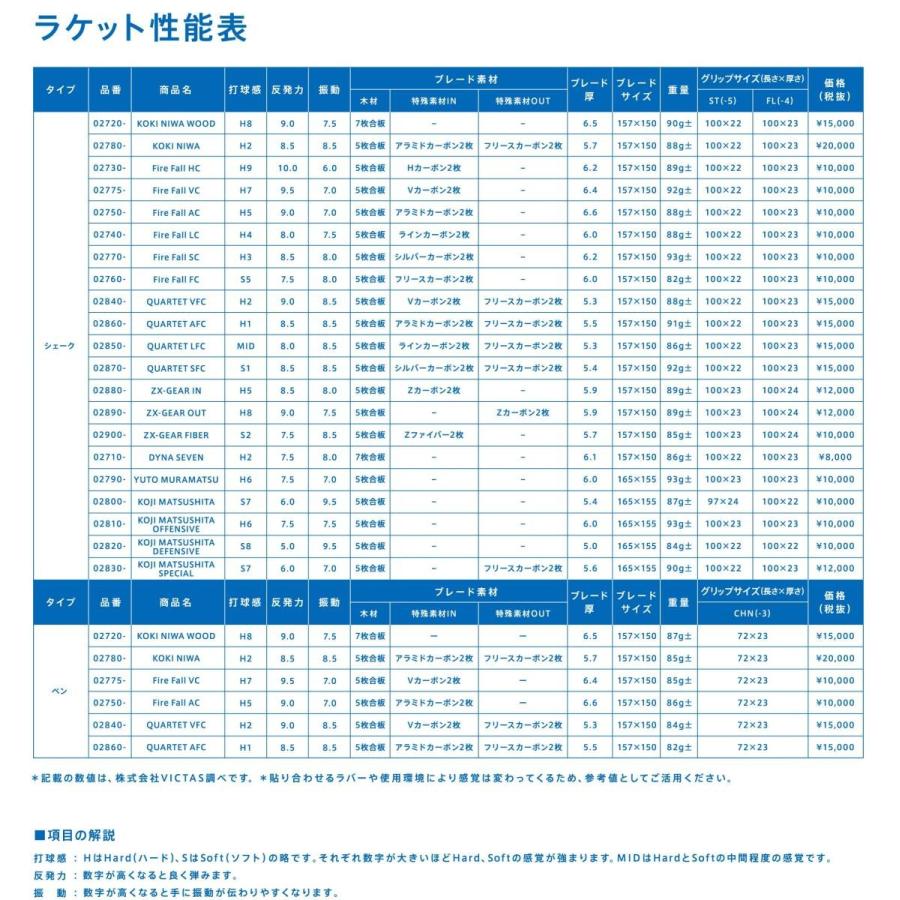 VICTAS（ヴィクタス） 卓球 ラケット ZX-GEAR FIBER シェークハンド