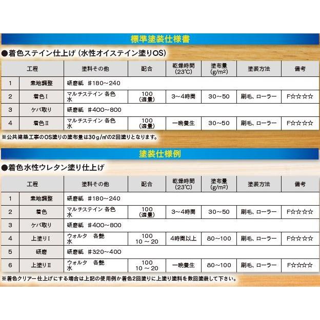 大阪塗料 水性着色剤マルチステイン#112ブラック 0.9kg DIY 屋内 大阪塗料 水性着色剤マルチステイン#112ブラック 0.9kg DIY 屋内