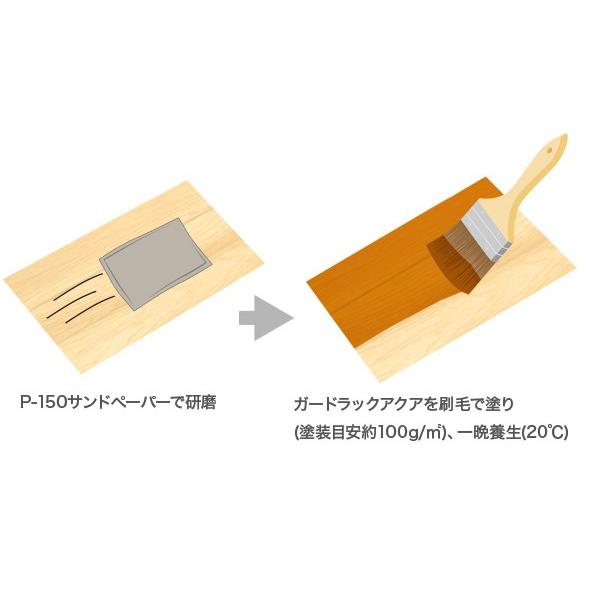 和信化学 ガードラックアクアA-1 ブラック 14kg DIY 屋外 外装