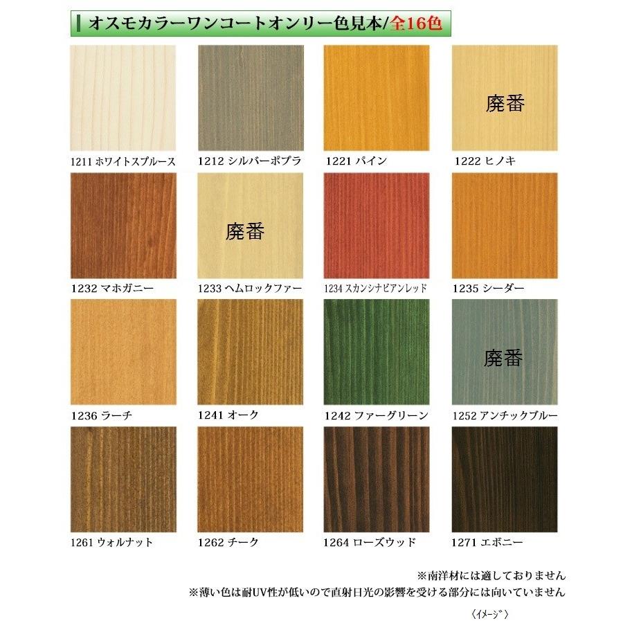 osmo オスモカラー ワンコートオンリー#1264ローズウッド0.75L DIY 