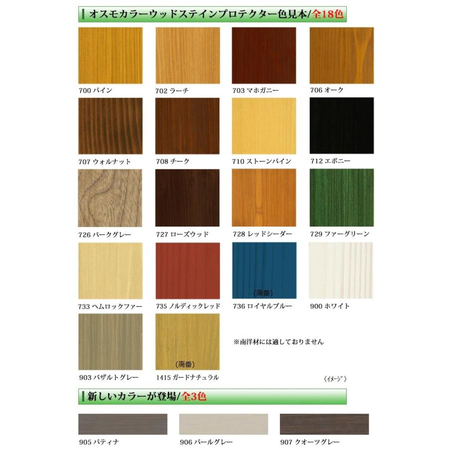 Osmo オスモカラー ウッドステインプロテクター 900ホワイト0 75l Diy 木材保護塗料 経済的 高耐候性 防カビ 防藻 防腐 耐紫外線 自然塗料 Wspt900w0075l 木の香ペイントyahoo ショップ 通販 Yahoo ショッピング