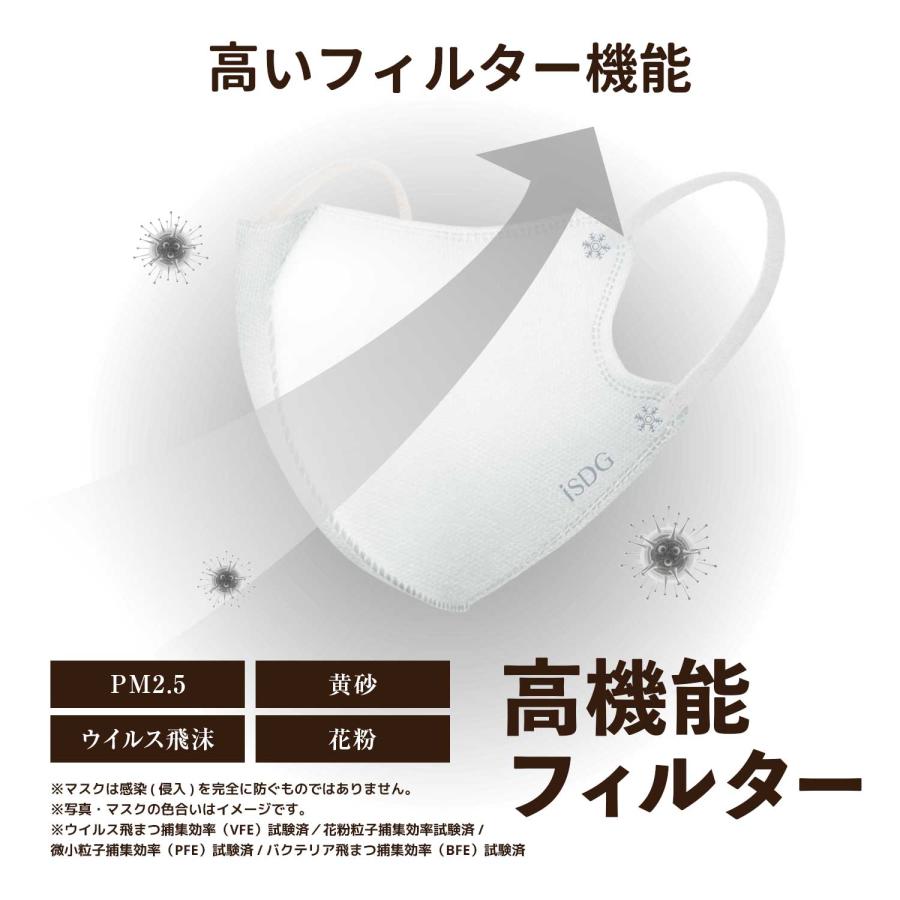 立体型不織布マスク ホワイト ベージュ紐 医食同源ドットコム 【50枚】FUWARAKU 立体型不織布マスク（ホワイト